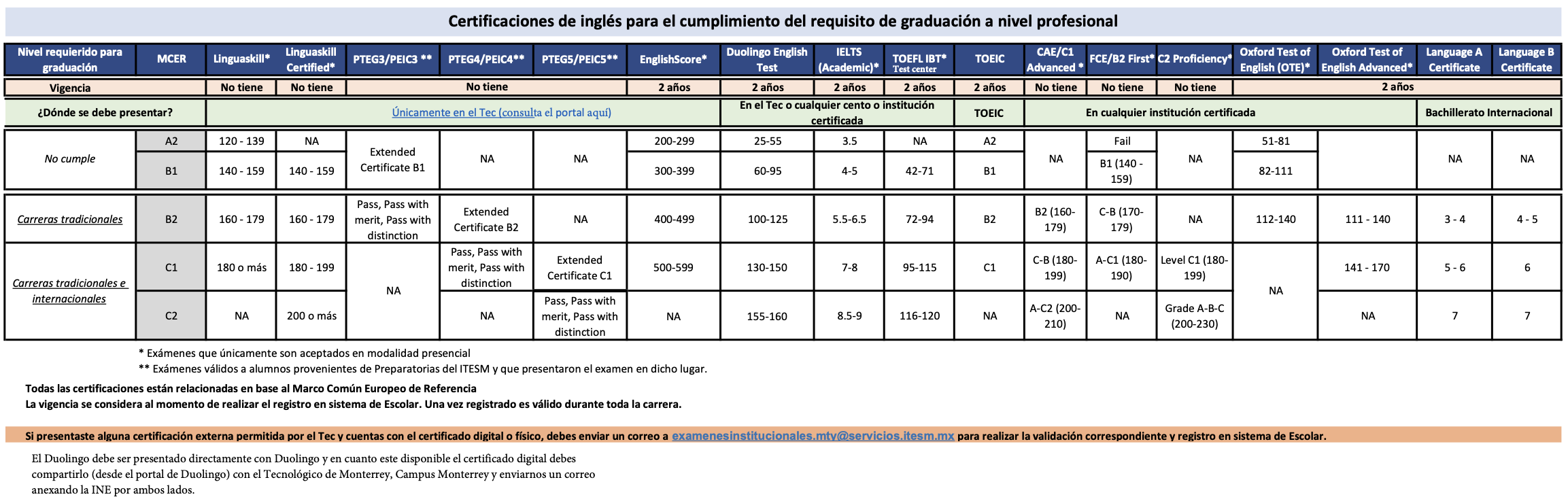 Certficaciones de graduación para profesional