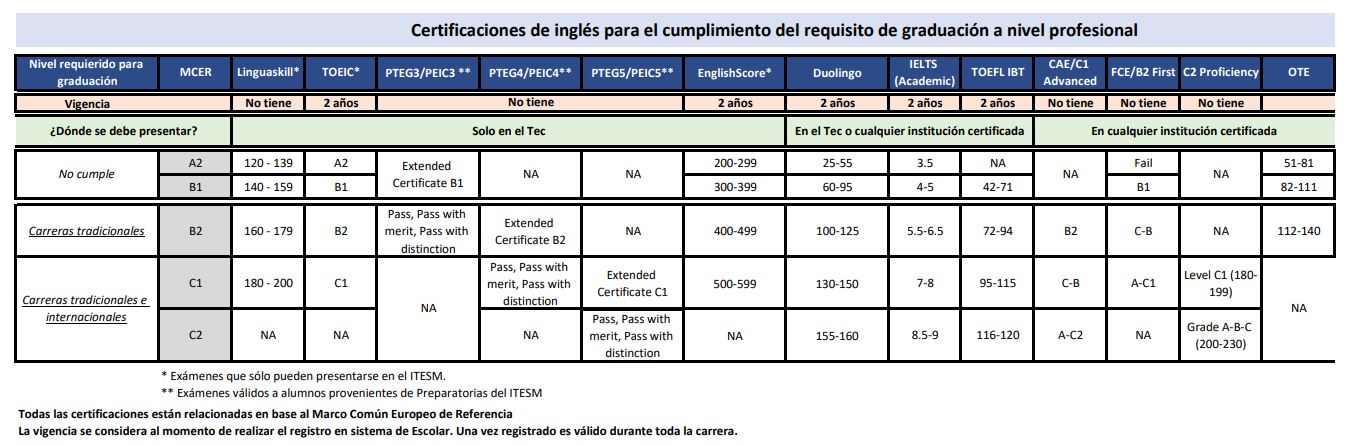 Certficaciones de graduación para profesional